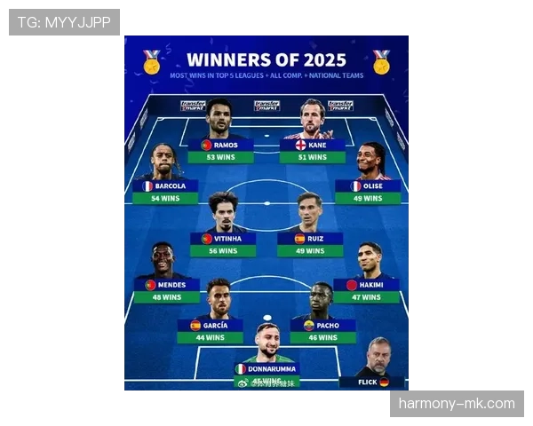 足球新星大集合：多位年轻球员本赛季表现稳健