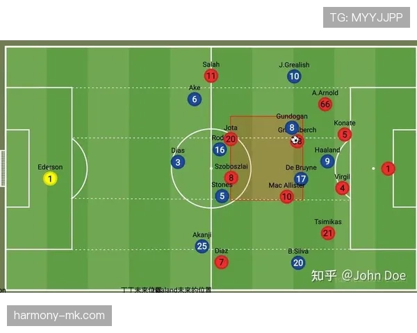 瓜迪奥拉中场构建战术解析 瓜迪奥拉中场构建战术解析