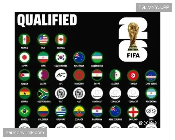 2026世界杯小组赛6分能否确保出线预测