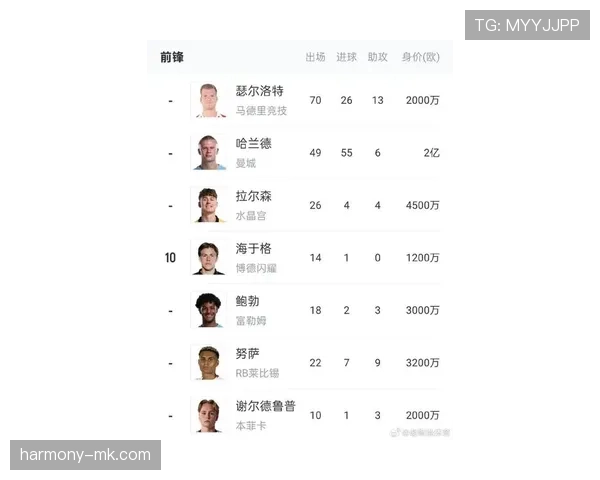 挪威冲击2026世界杯小组赛前景分析:哈兰德领衔能否突围? 挪威冲击2026世界杯小组赛前景分析:哈兰德领衔能否突围?